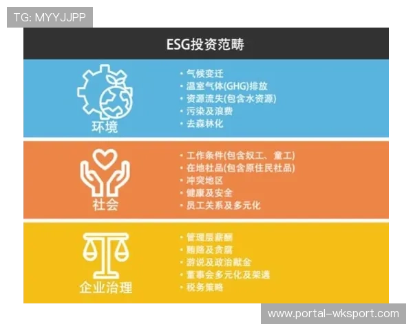 可持续理念全面融入，赛事评估加入ESG指标